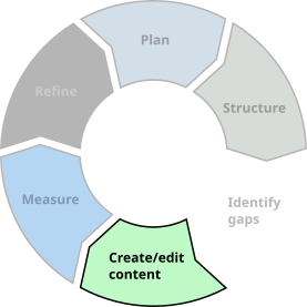 As a host, producer, and guest, I've learned the importance of podcasting as part of your content offerings. As a host, producer, and guest, I've learned the importance of podcasting as part of your content offerings.
