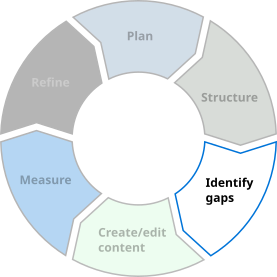 Is your website and its content working for you? Here's a free checklist to help you find out. Is your website and its content working for you? Here's a free checklist to help you find out.