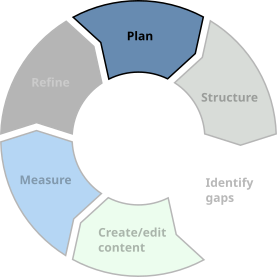 Is your content working for your organization? I can help you find out, and improve your entire content experience. Is your content working for your organization? I can help you find out, and improve your entire content experience.